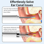 NonaEar™3-in-1 Smart Home Endoscope